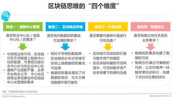 四维定局，五步破题 构建卓越区块链产品的系统化方法